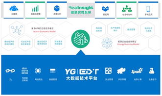 專(zhuān)注電力信息化 遠(yuǎn)光軟件助力智慧能源與數(shù)據(jù)同行