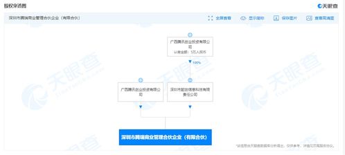 騰訊深圳設(shè)立騰瑞商業(yè)管理合伙企業(yè)，聚焦信息技術(shù)咨詢(xún)賽道