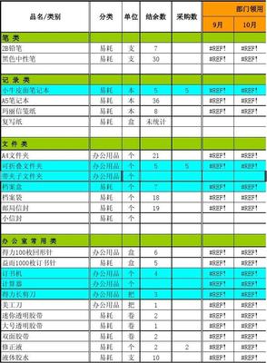 辦公用品統計表 優化管理流程，提升工作效率